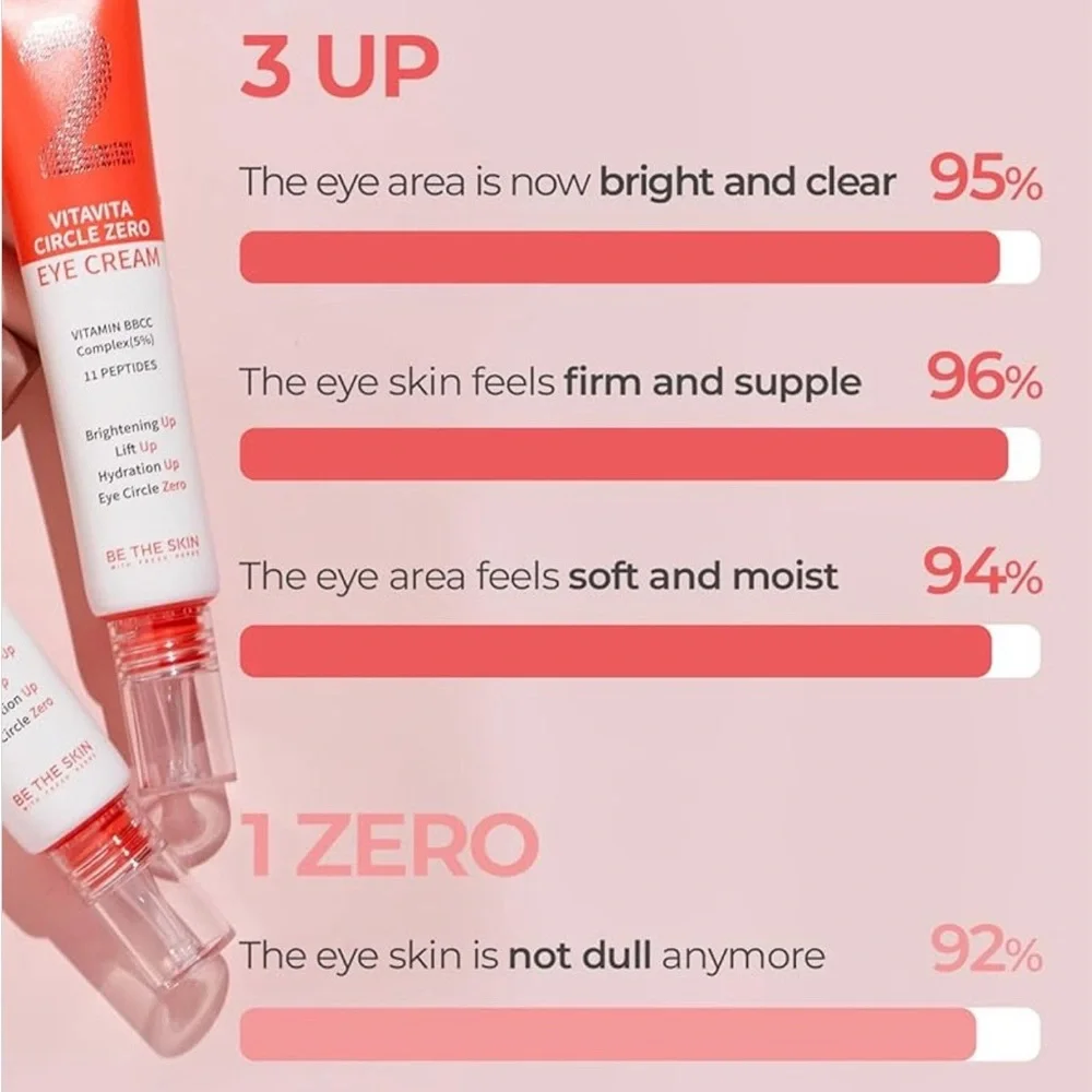 Be The Skin Vitavita Circle Zero Eye Cream 1.06oz